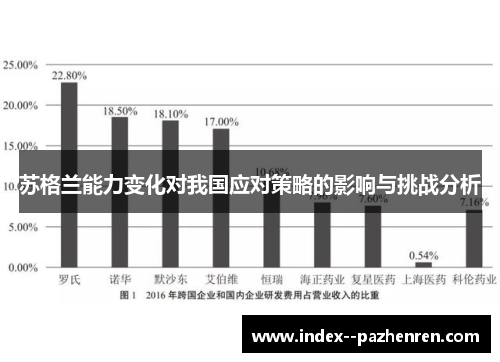 苏格兰能力变化对我国应对策略的影响与挑战分析 苏格兰能力变化对我国应对策略的影响与挑战分析