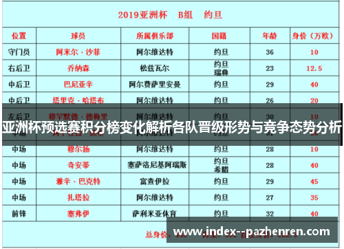 亚洲杯预选赛积分榜变化解析各队晋级形势与竞争态势分析 亚洲杯预选赛积分榜变化解析各队晋级形势与竞争态势分析
