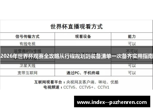 2026年世界杯观赛全攻略从行程规划到装备清单一次备齐实用指南
