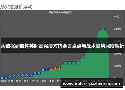 从数据到血性英超高强度对抗全景盘点与战术趋势深度解析 从数据到血性英超高强度对抗全景盘点与战术趋势深度解析