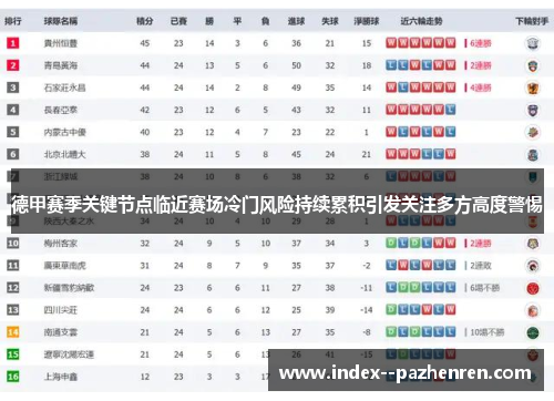 德甲赛季关键节点临近赛场冷门风险持续累积引发关注多方高度警惕 德甲赛季关键节点临近赛场冷门风险持续累积引发关注多方高度警惕