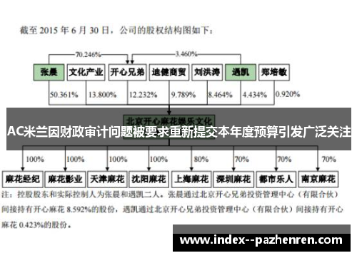 AC米兰因财政审计问题被要求重新提交本年度预算引发广泛关注 AC米兰因财政审计问题被要求重新提交本年度预算引发广泛关注